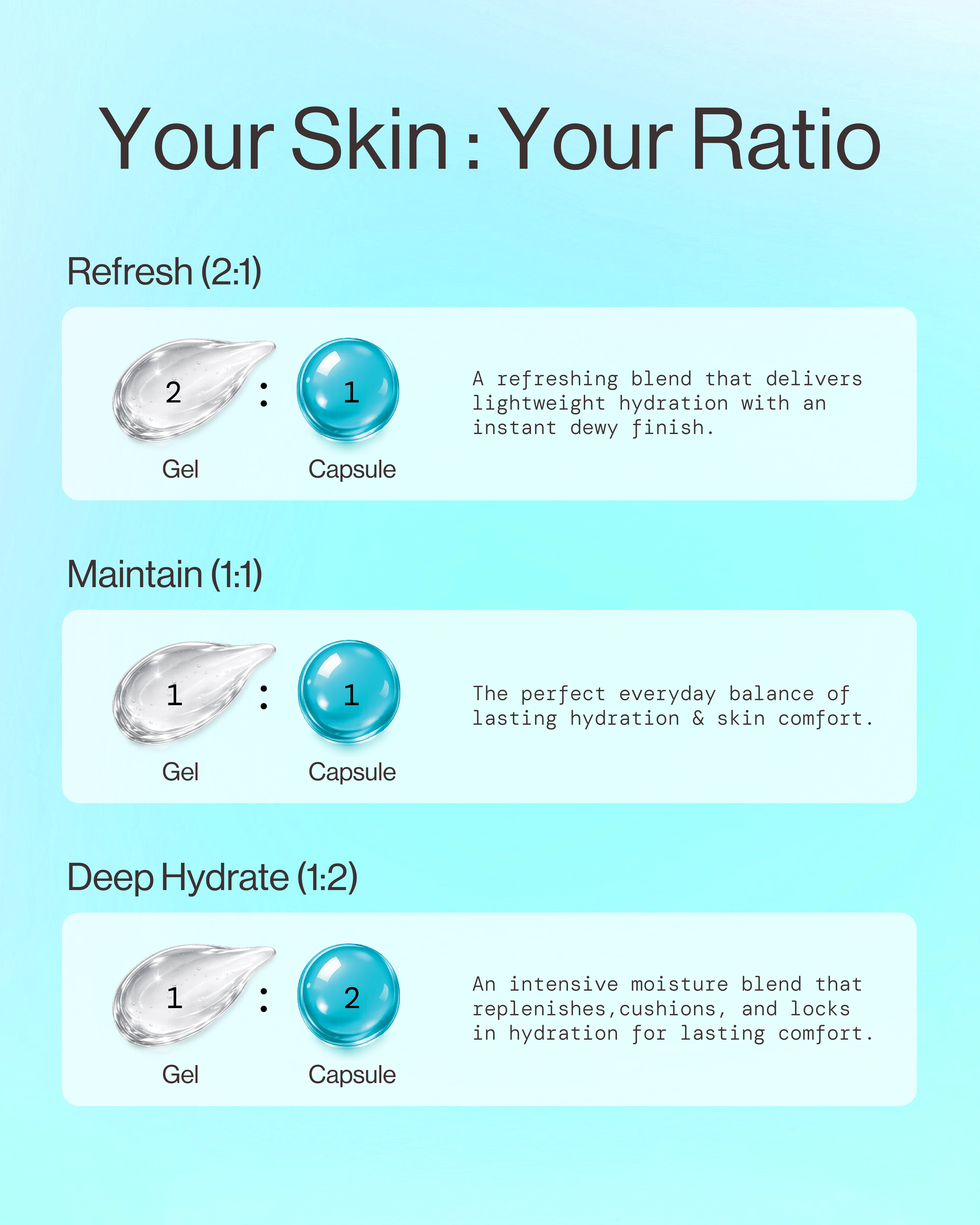 Hydrating Capsule Cream gel-to-capsule ratio guide for your skin