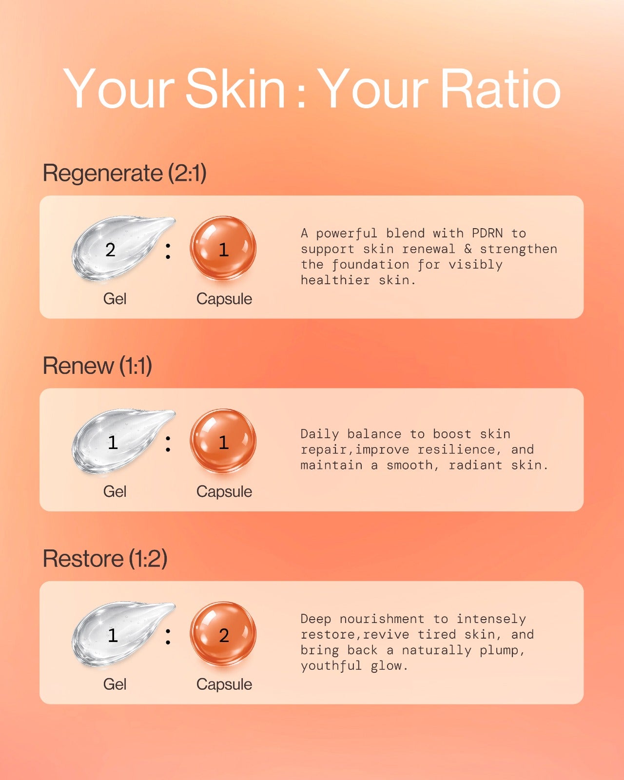 PDRN Collagen Capsule Cream gel-to-capsule ratio guide for your skin