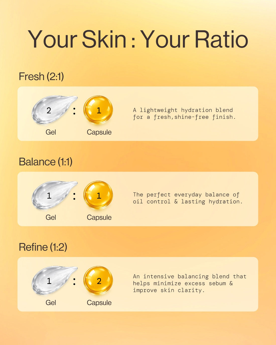 Sebum Control Capsule Cream gel-to-capsule ratio guide for your skin