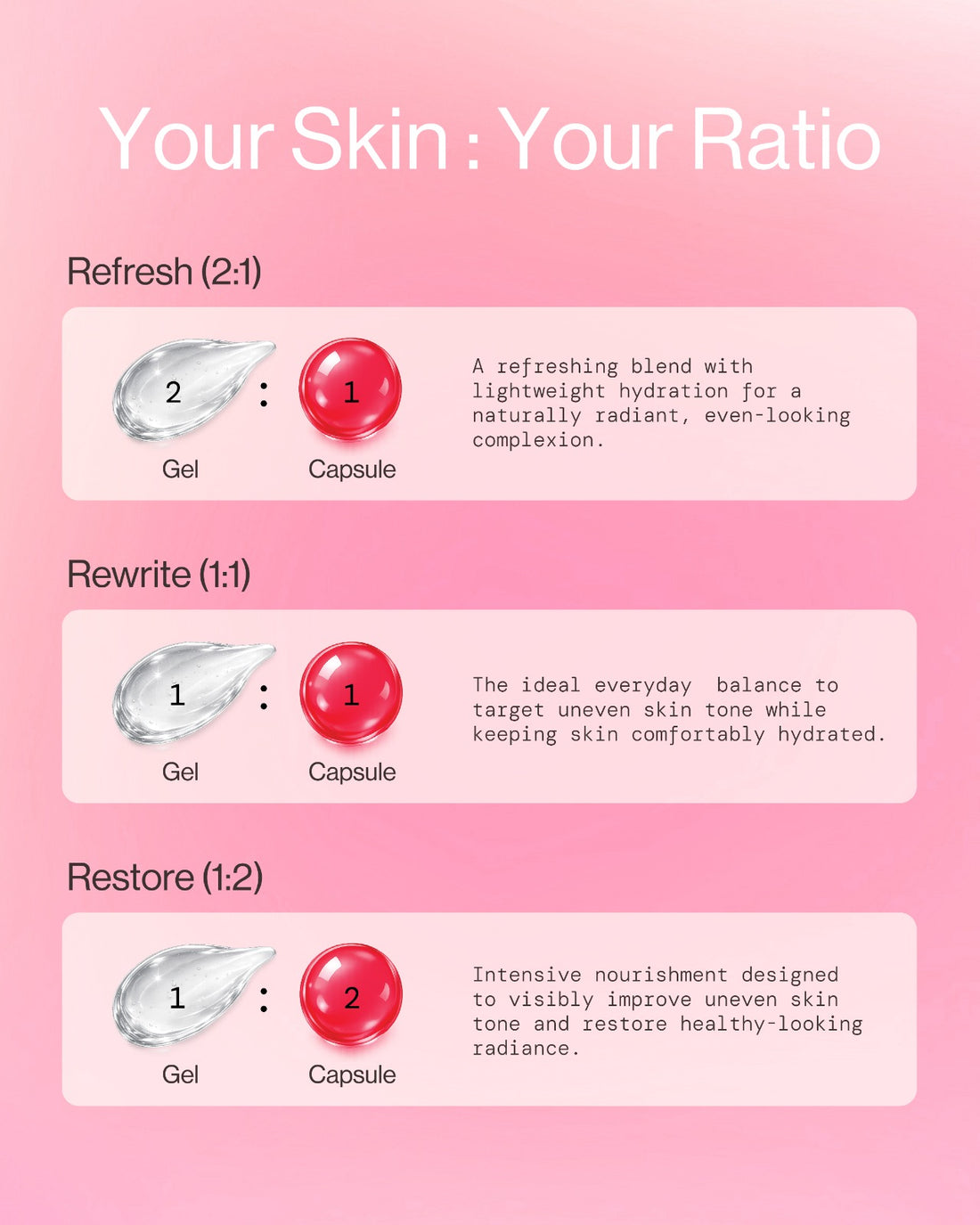 TXA + NIA Capsule Cream gel-to-capsule ratio guide for your skin